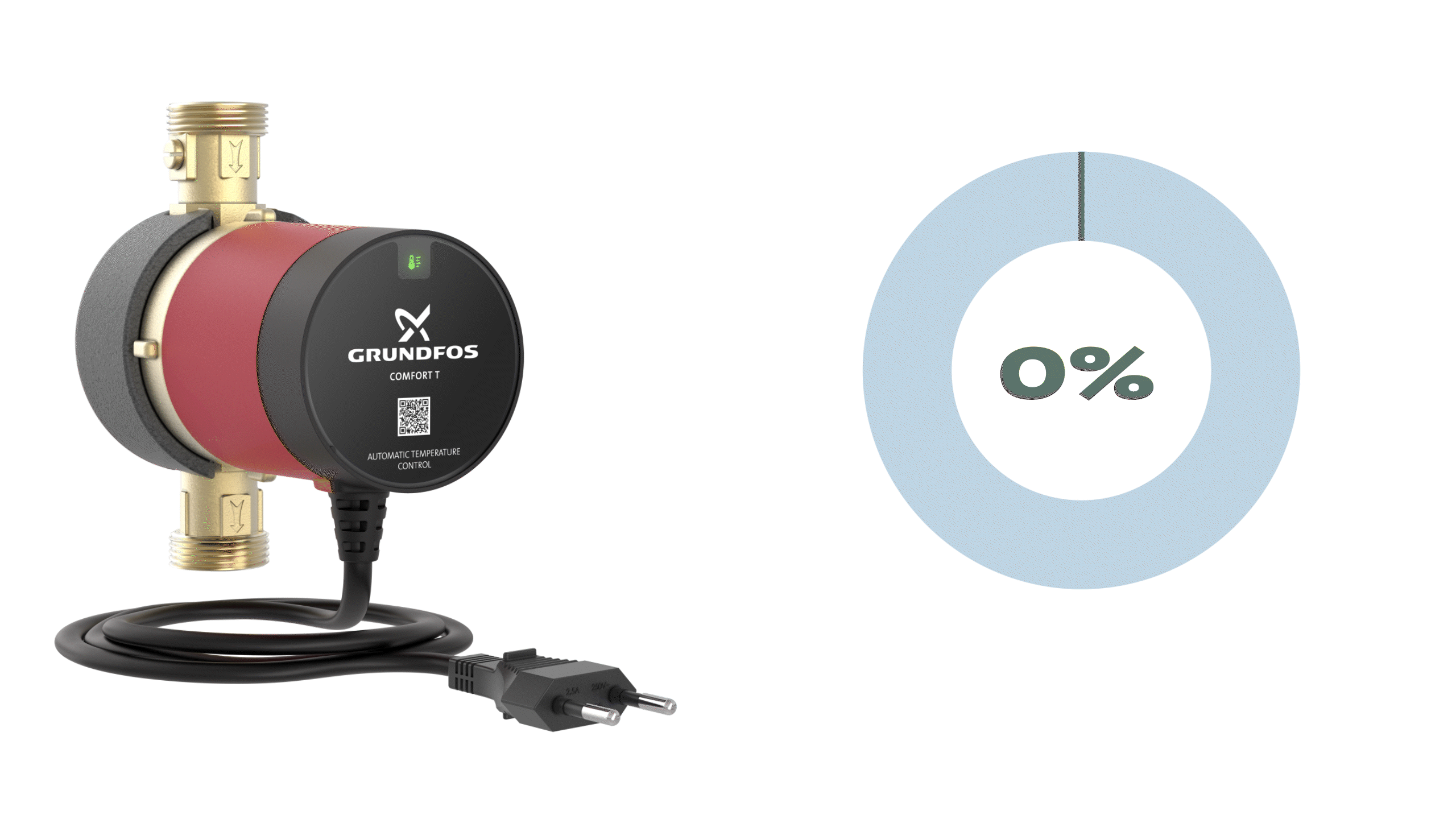 Sofort warmes Wasser dank Trinkwarmwasserzirkulation in Wohngebäuden ...